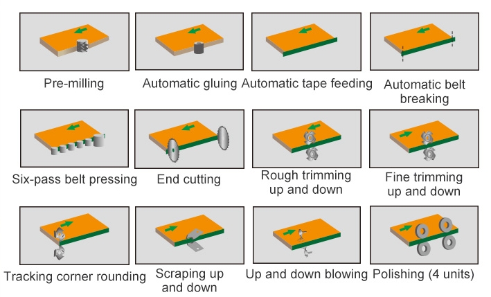 Алюминиевая щедро-универсально-автоматоматическая раковина-бандитская работа-570L